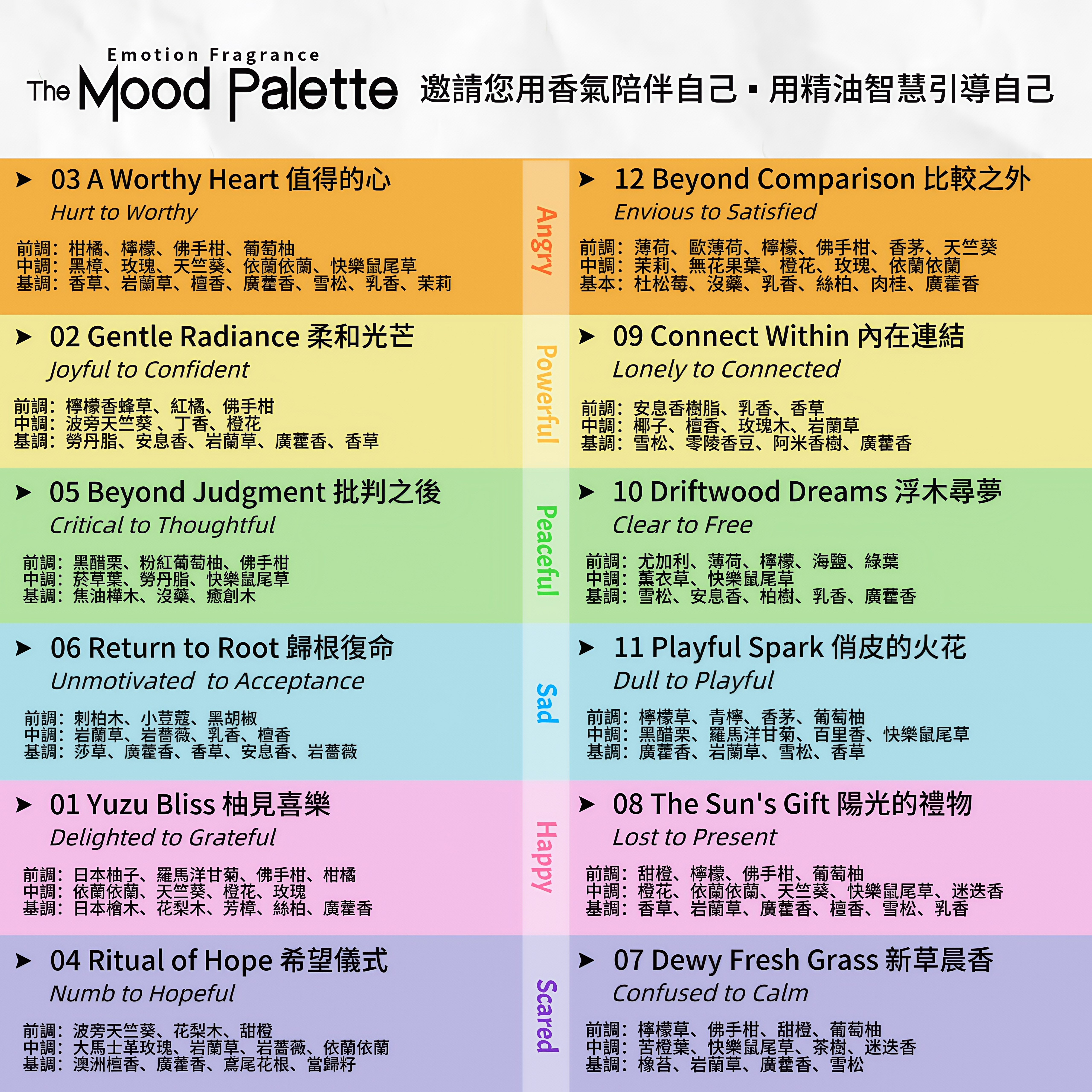 The Mood Sampler