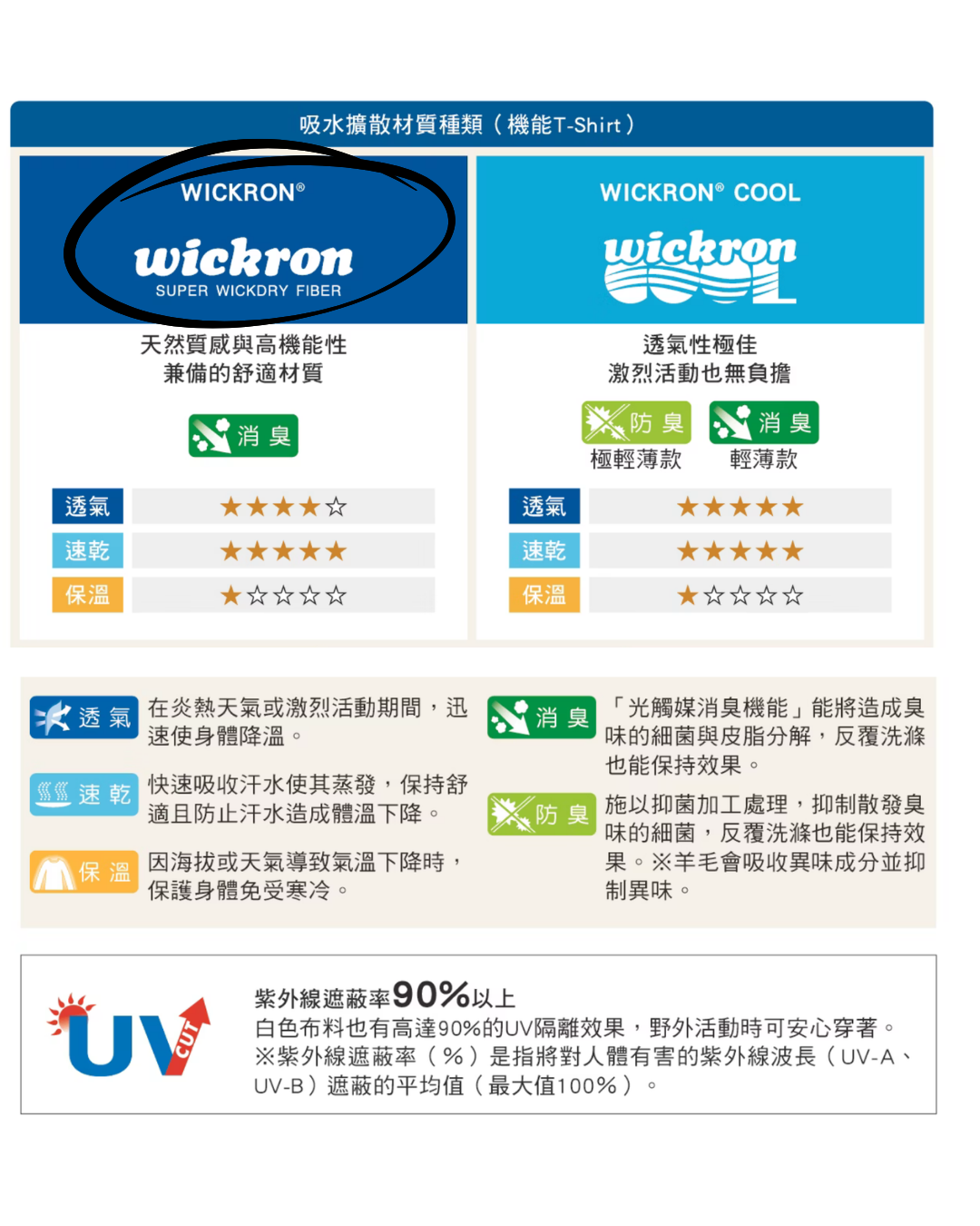 日本代購【 2026秋冬新產品 日本直送 montbell  Wickron WIC. 女裝 橫間長袖快乾透氣防UV T恤 Border Long Sleeve T Women's 】