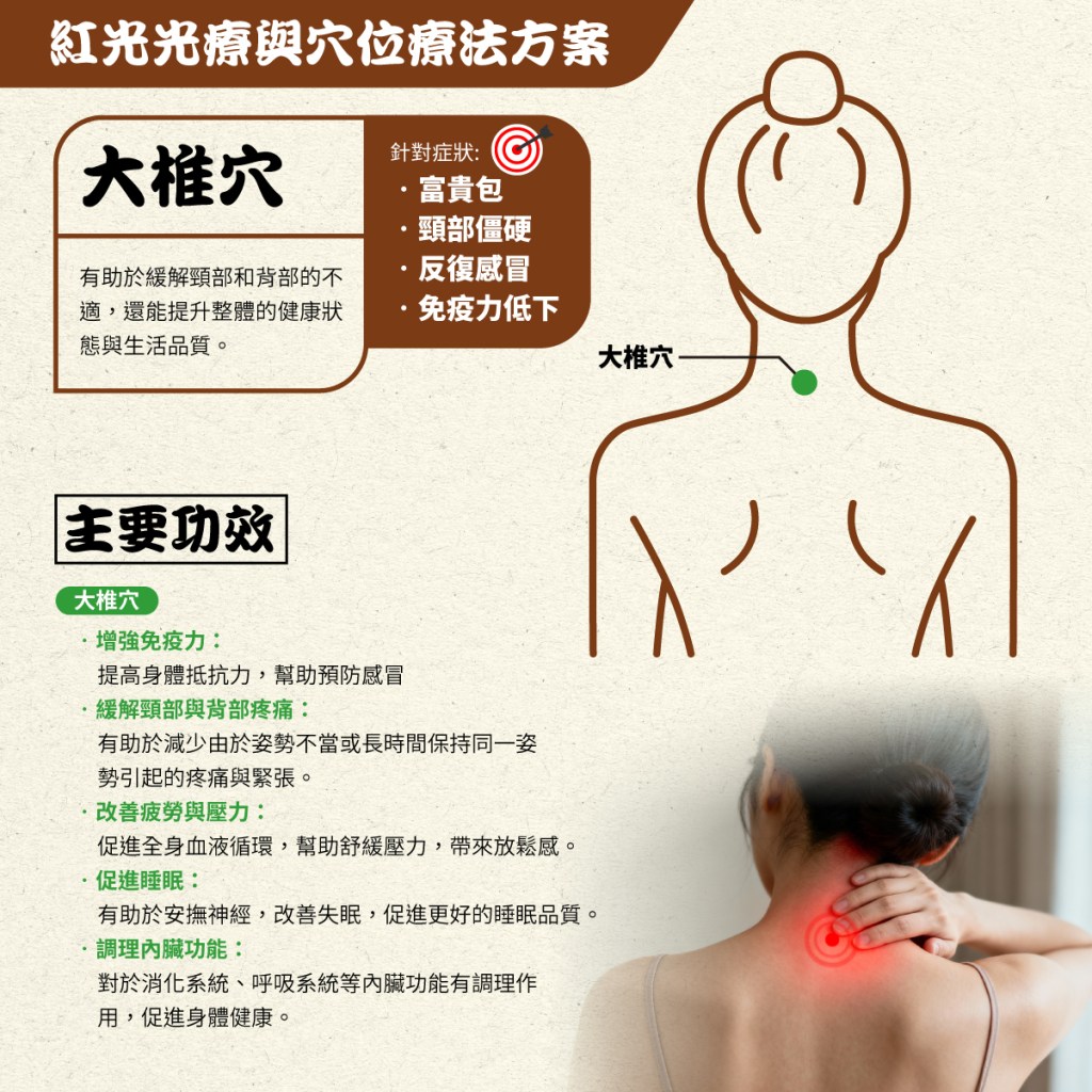 Maxcare - 頸康寶  [預計 : 7月中至尾發貨]