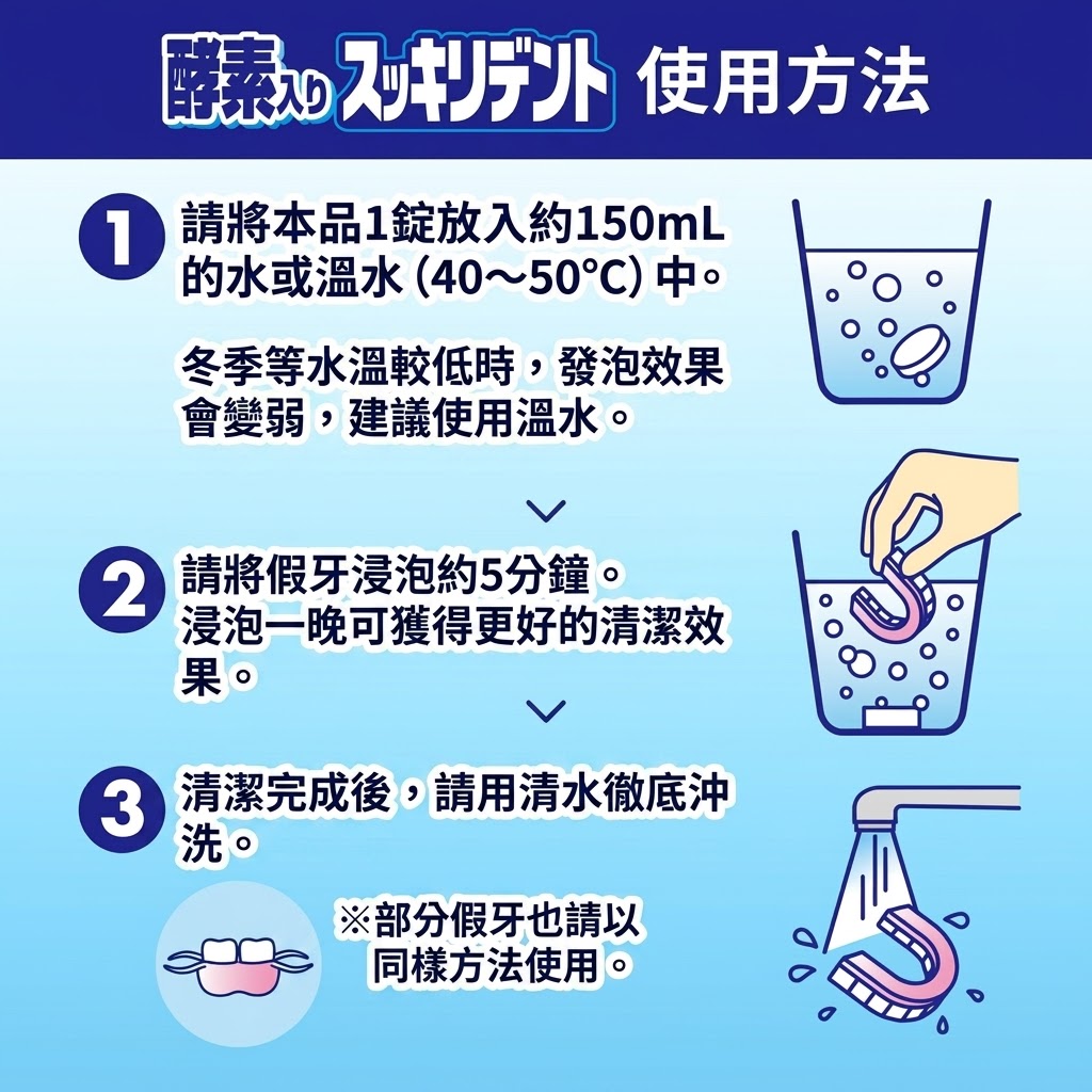 🔥🔥【日本製《LION 獅王》薄荷味酵素假牙清潔錠 120片裝】