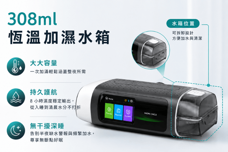 香港行貨  Snore Circle YA70A 雙氣壓防鼾Ｘ氣流淨化智能睡眠呼吸機