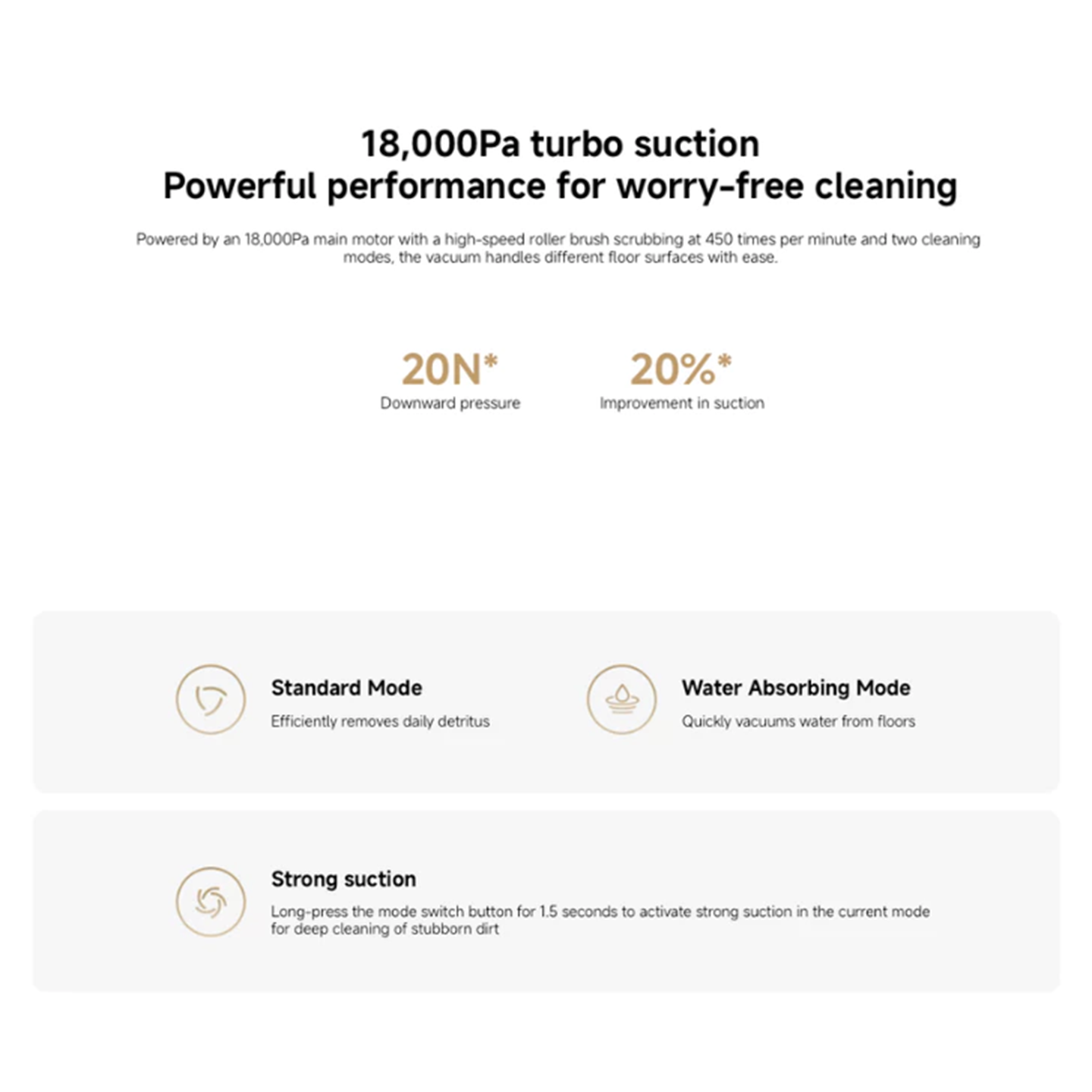 Xiaomi Truclean W30 Pro Wet Dry Vacuum (BHR08HAGB)