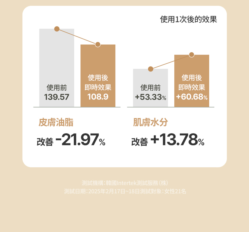 FULLY RICE CERAMIDE MOISTURE SUN CREAM 米糠水潤防曬乳 50ml [預計9月中出貨]