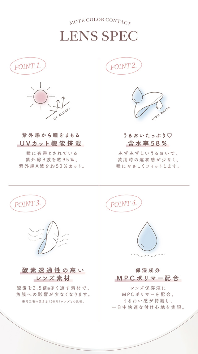 チューズミーの着け心地のいいポイントはUVカット機能、うるおいたっぷりな含水率58%、酸素透過率の高いレンズ素材、保湿成分MPCポリマー配合
