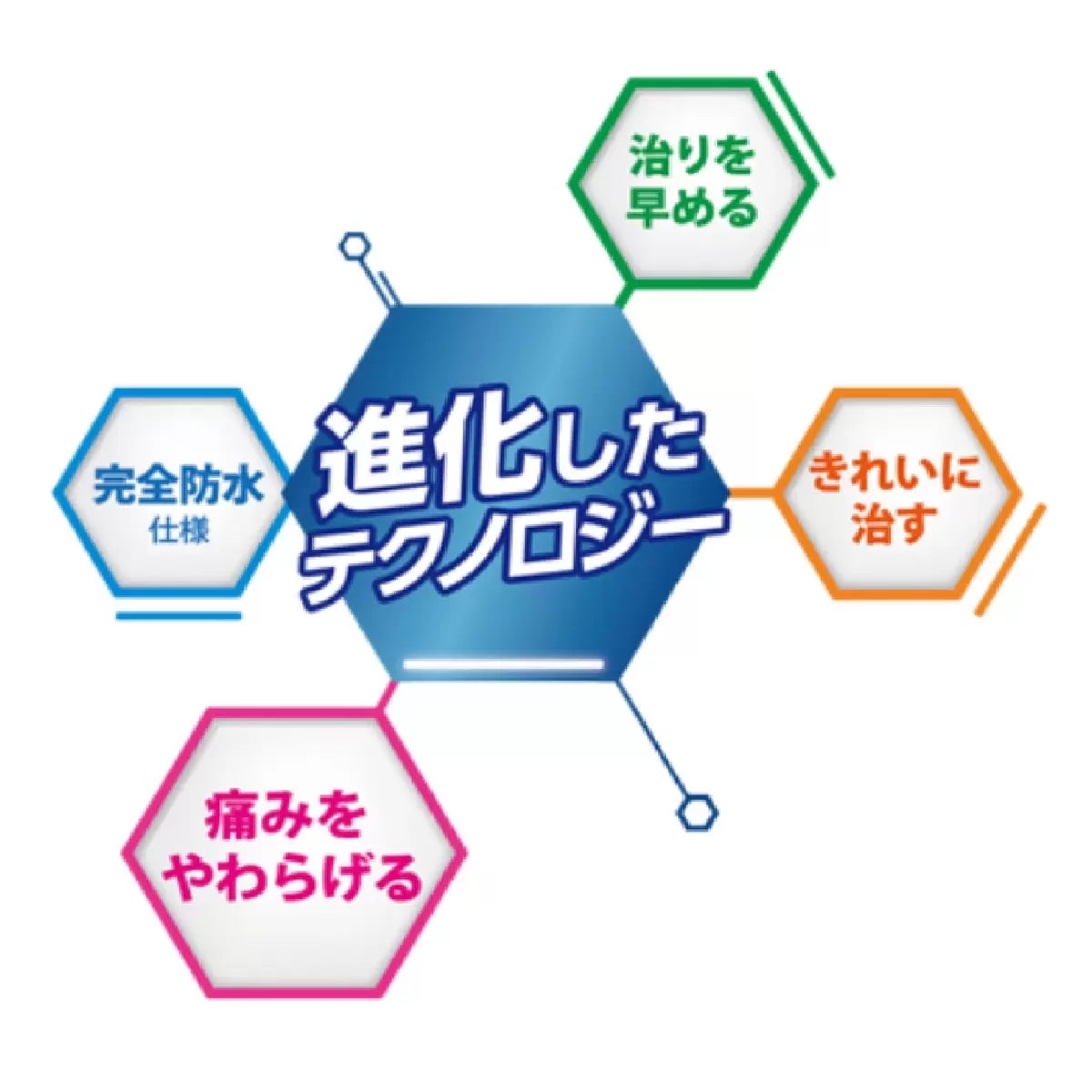 日本直送 日本Costco本週特價 BAND-AID 傷口癒合貼常規款20 片大號6 片） x3 Box
