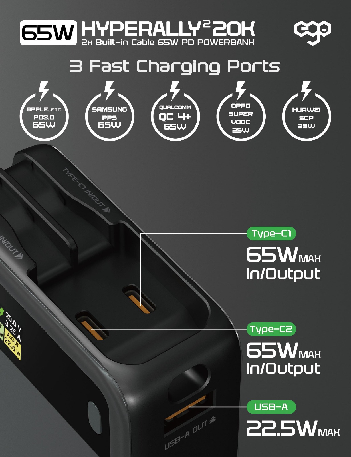 EGO 65W HYPERALLY² 20K 雙內置線 65W PD 行動電源