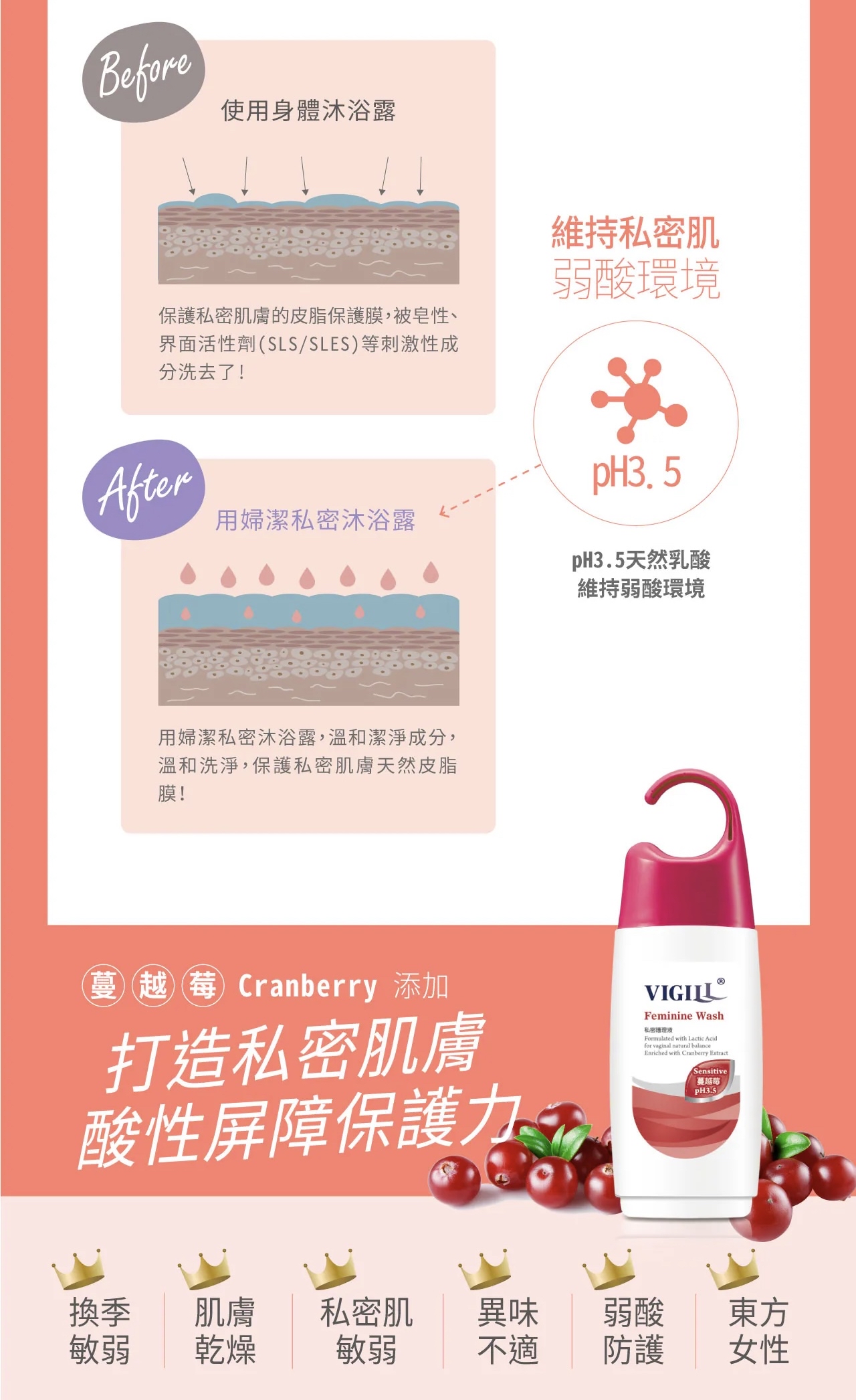 VIGILL 私密護理液(敏弱肌或懷孕)220ml - 富含蔓越莓精華 (最佳使用日期:2026年8月30日)