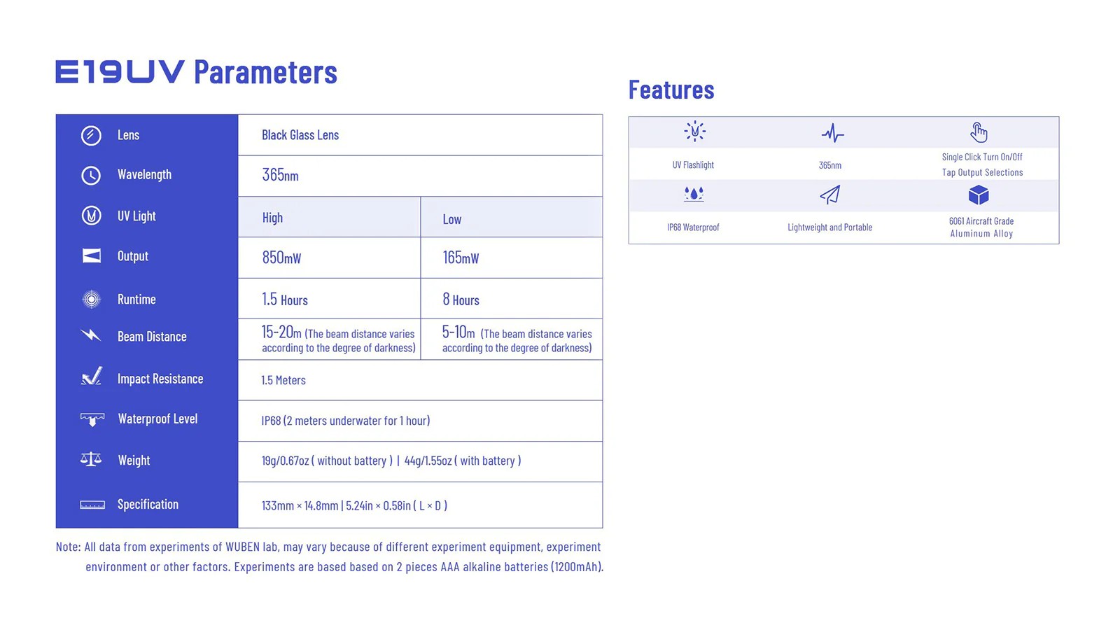 Wuben E19UV 紫外光筆型電筒