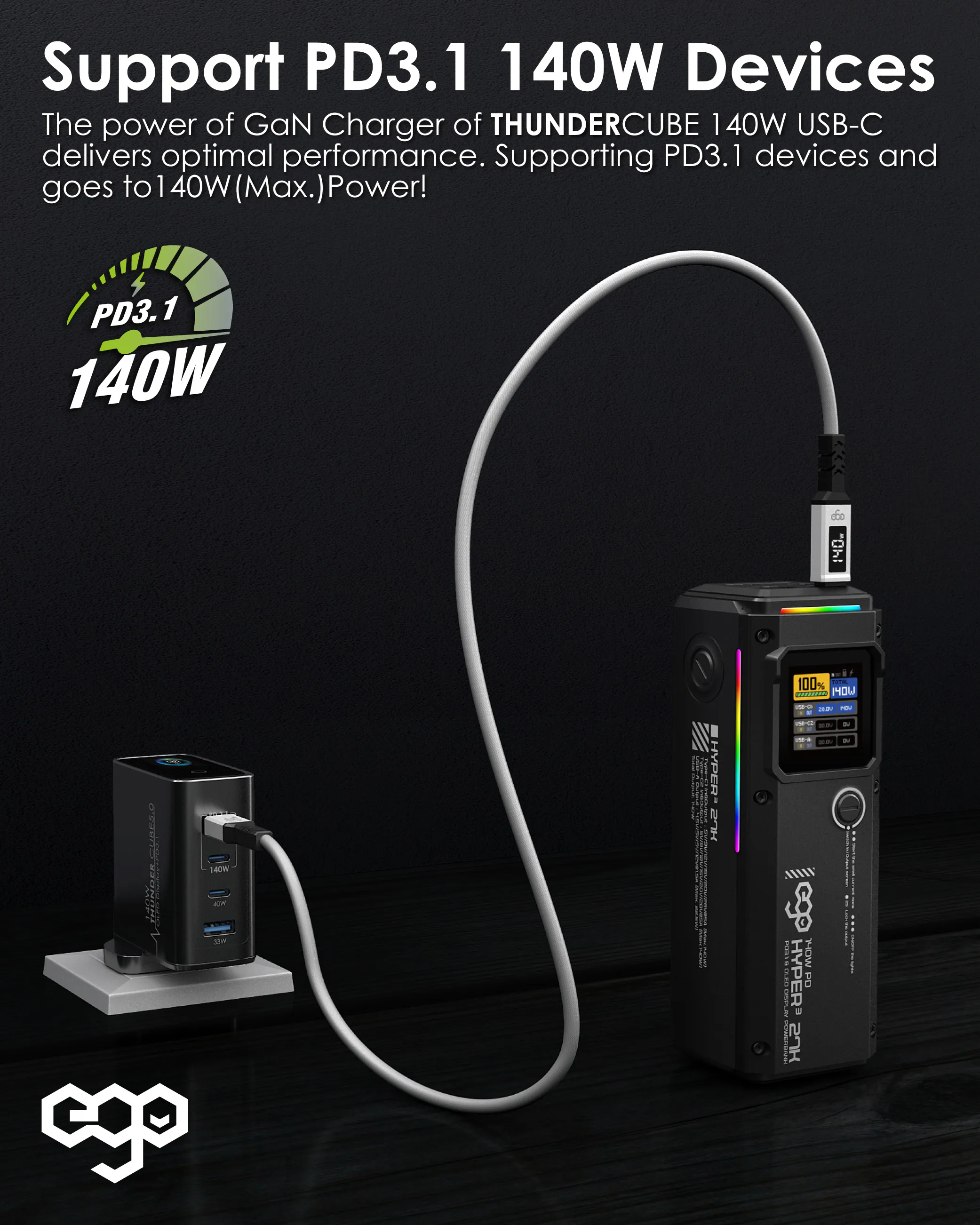 香港行貨 一年保養 ego 140W THUNDER CUBE 5 OLED 充電器 LP-140W-3C1A-UE｜牆插充電器｜USB充電器｜GaN 3｜USB-C充電器 