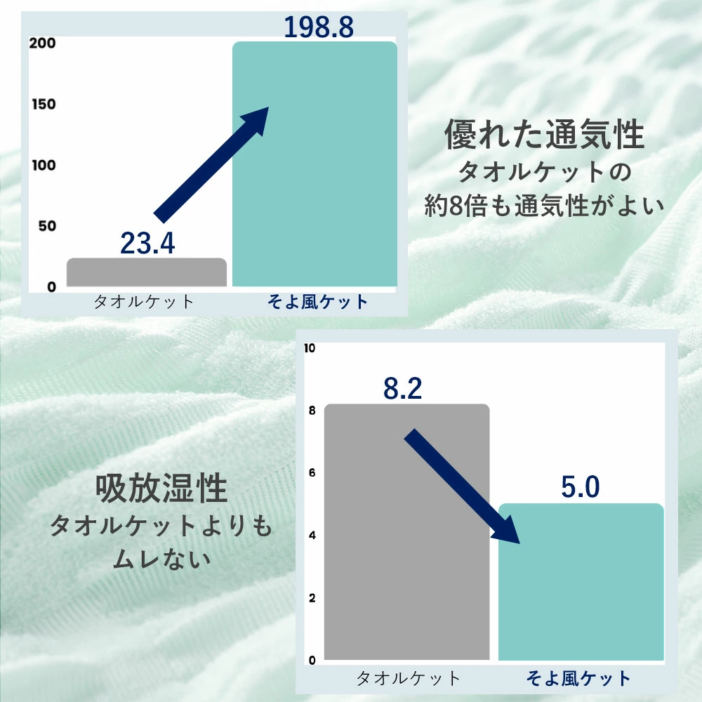 日本製　涼快輕柔透氣毛巾毯 (Single)　Gentle Breeze Blanket