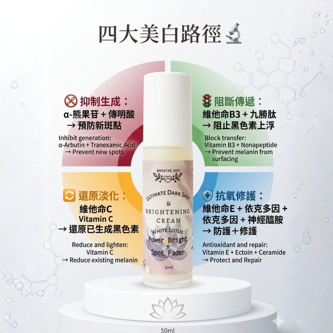 RL Breathe Out Love 極效淡斑全能美白乳霜 50ml