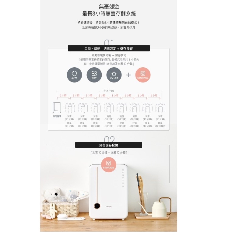 Haenim喜臨04L 第4代UV LED消毒烘乾機 (典雅系列)