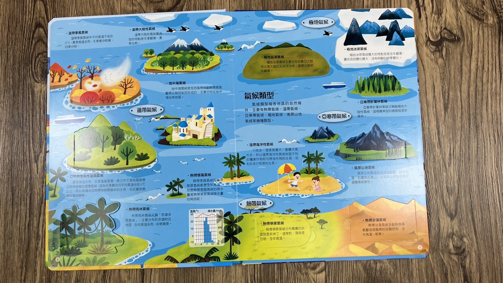南門 揭祕翻翻書9本