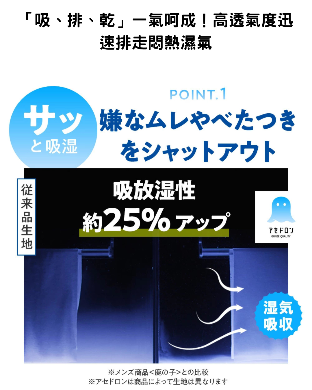 日本代購【 狂賣300萬件！無縫防刺癢 ！日本直送 GUNZE アセドロン Asedoron 附防汗墊無縫 內衣 |  Asedoron Quick-Dry Seamless Innerwear with Sweat Pad 】