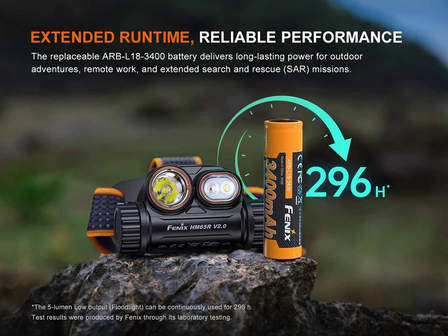 Fenix HM65R V2.0 Headlamp