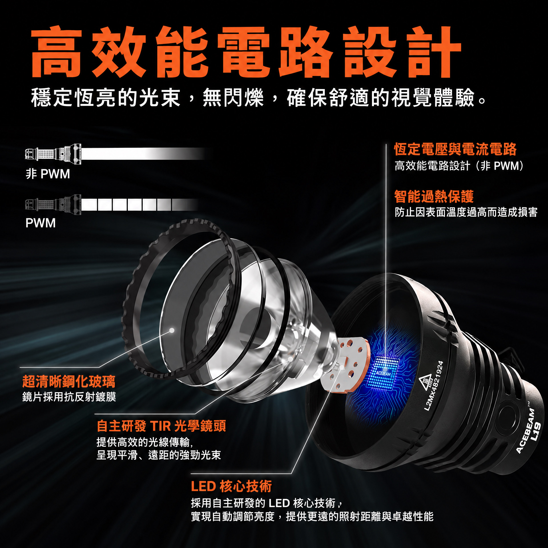 ACEBeam L19 2.0 遠射電筒