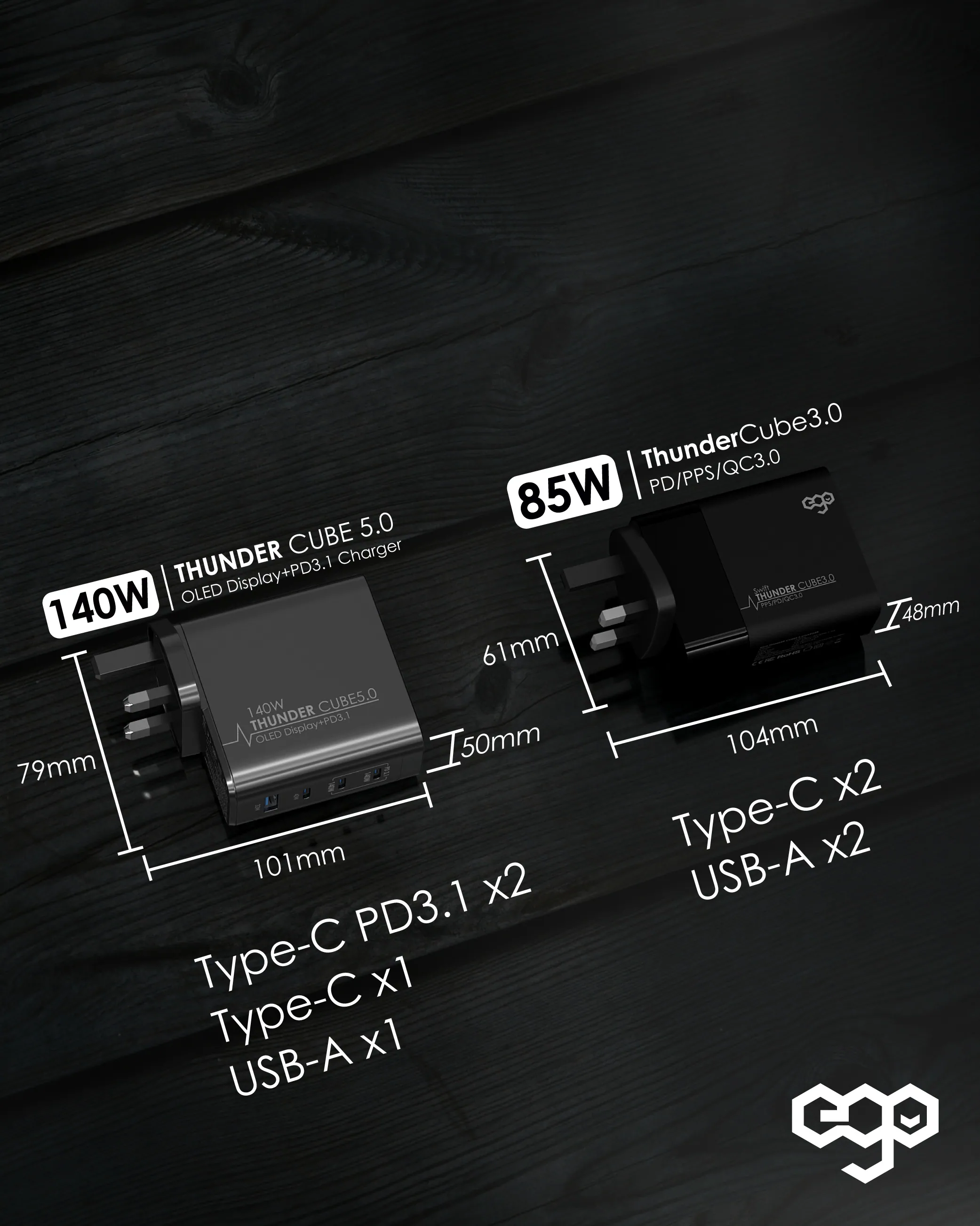 香港行貨 一年保養 ego 140W THUNDER CUBE 5 OLED 充電器 LP-140W-3C1A-UE｜牆插充電器｜USB充電器｜GaN 3｜USB-C充電器 