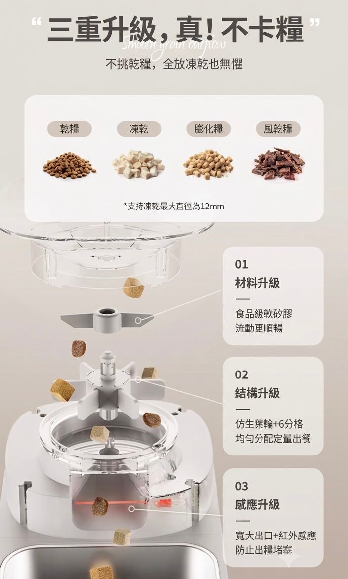 Westinghouse 西屋 智能可視餵食器 4L (預購產品)