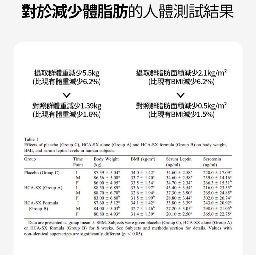 SERYBOX Serycut Presso V2 蘇黃果咖啡 12ml 1盒50條