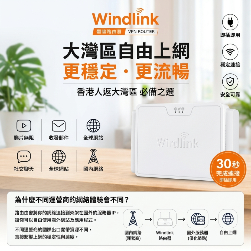 香港行貨 WindLink VPN Router Wi-Fi 6 翻牆路由器 AX3000