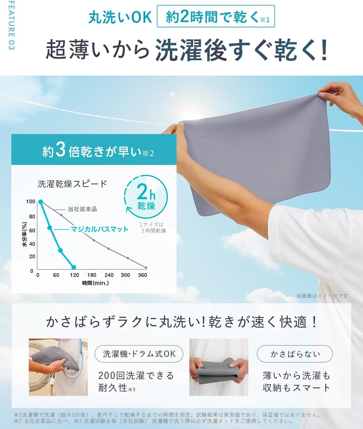 (網站產品) 日本直送 【日本笑激SHOCK】超極薄 3.5mm 乾爽浴室地墊 (M Size 45×60cm)