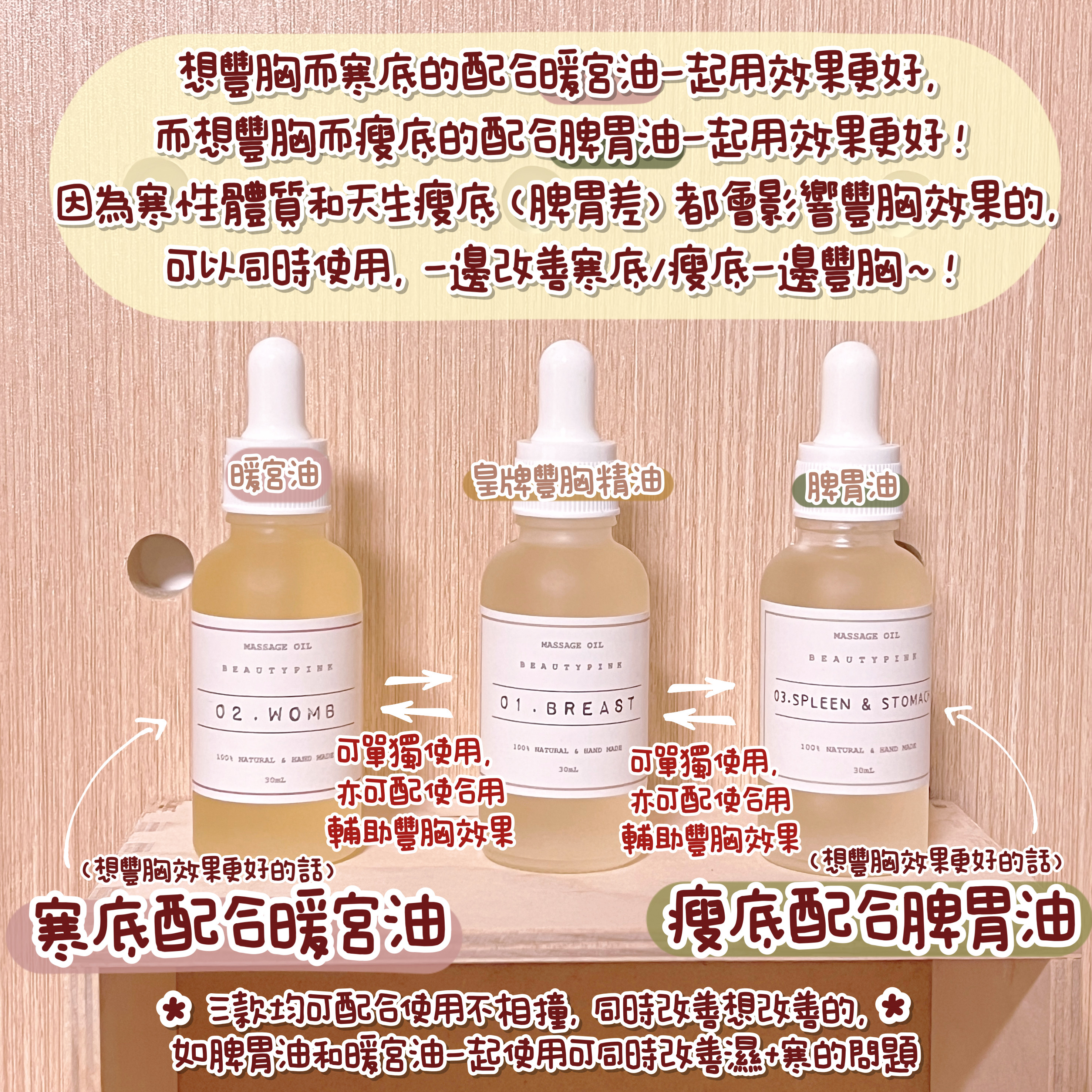 (包順豐 一次試哂三款)入門組合 豐胸、暖宮、脾胃油各一！