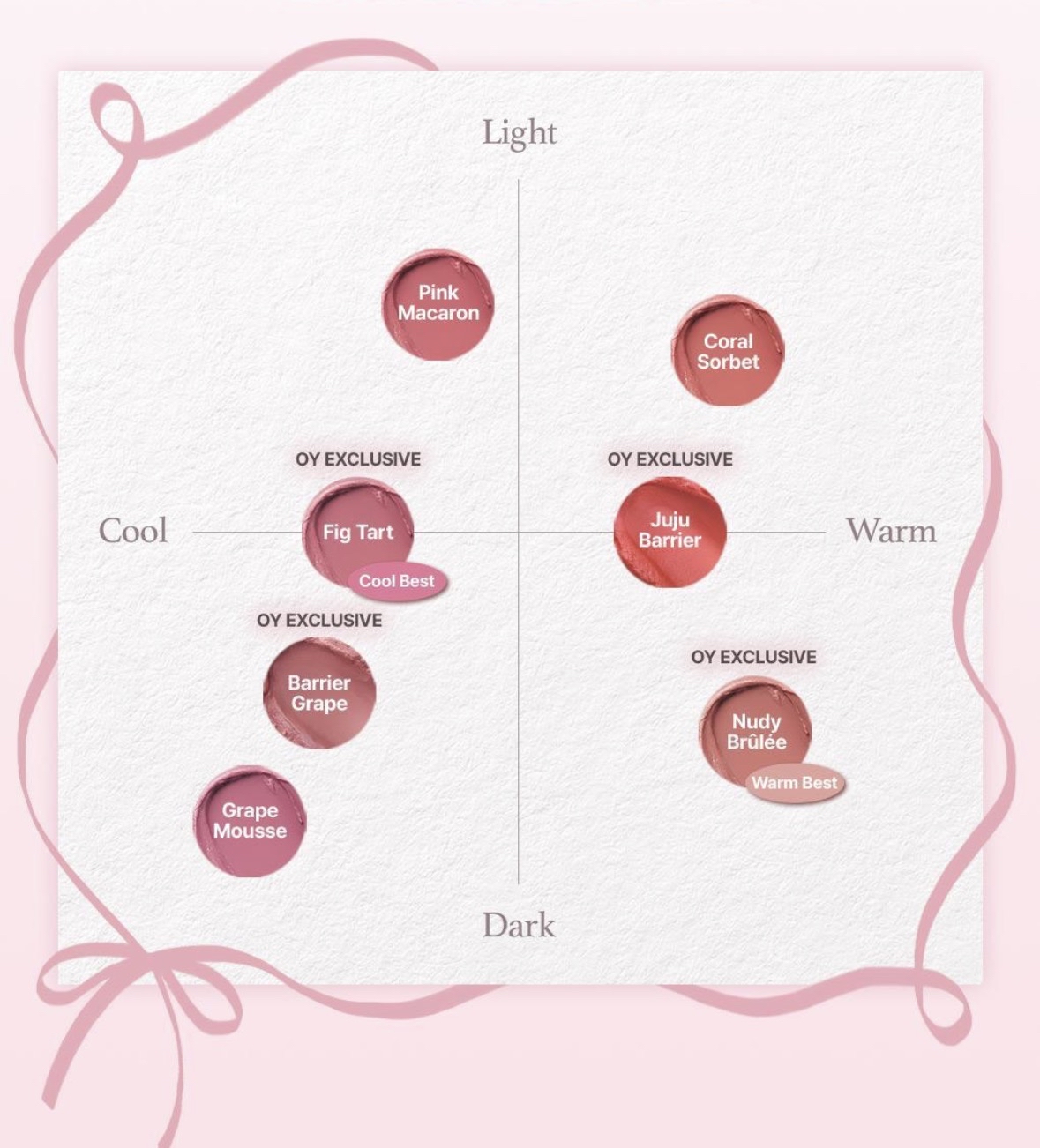  URIAGE Stick Levres Colored  潤唇膏 (預購商品