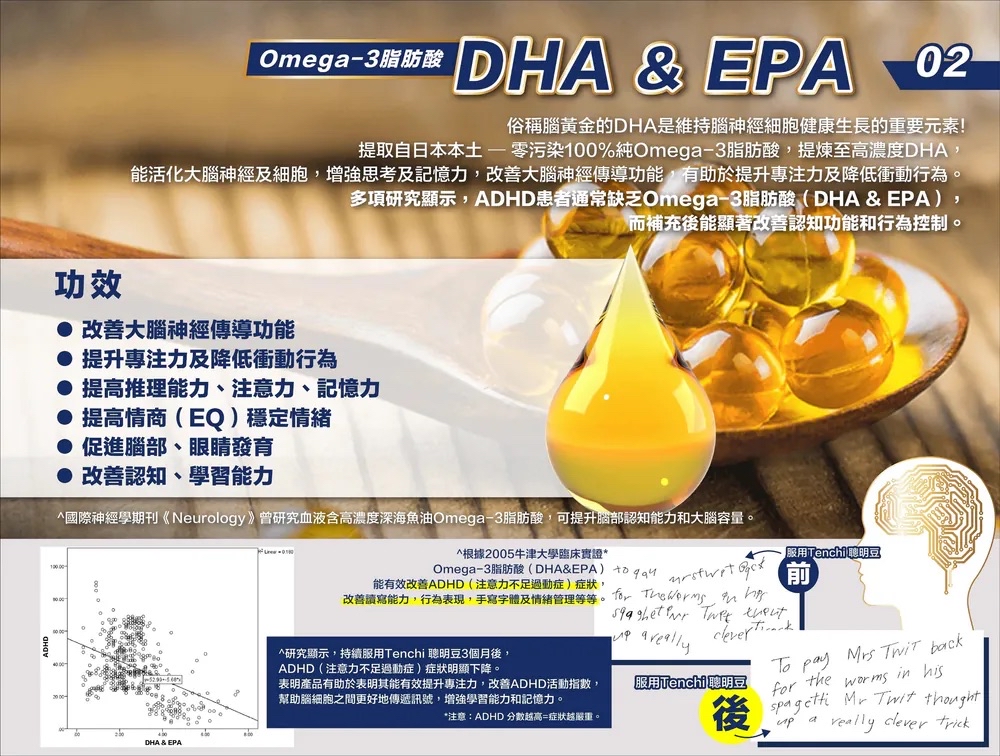 超爆單款式日本聰明豆：「磷脂酰絲氨酸」