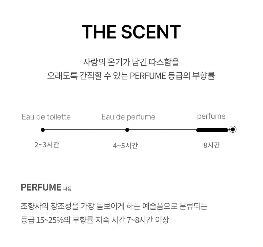 韓國 Forment 經典 純淨棉花記憶 香水 50ml + 星星形固體香膏吊飾 ｜COTTON  MEMORY SIGNATURE PERFUME