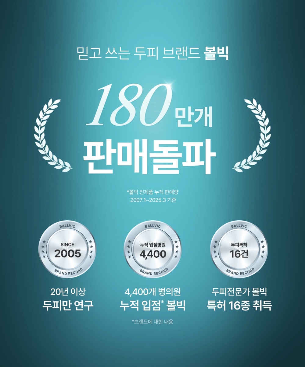 BALLVIC Mito Korea Anti-Hair Loss Shampoo + Anti-Hair Loss Ampoule 防脫抗敏洗頭水+精華液 500g+15ml 