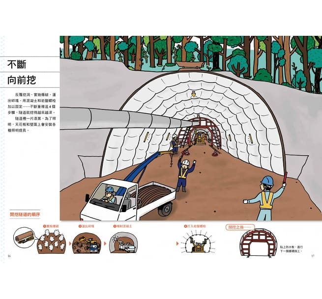小熊 從無到有工程大剖析：隧道
