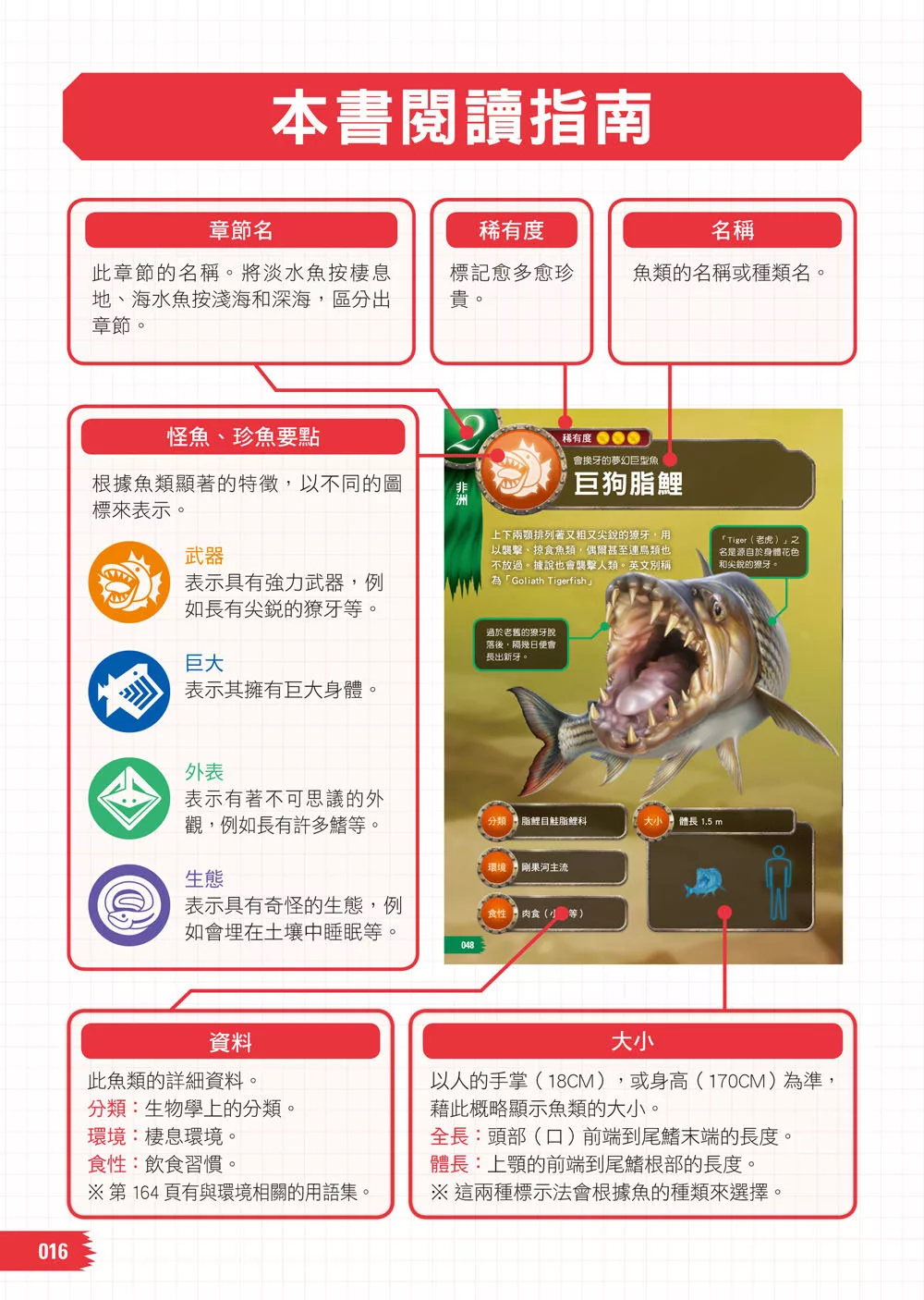 西北國際 怪魚·珍魚大百科