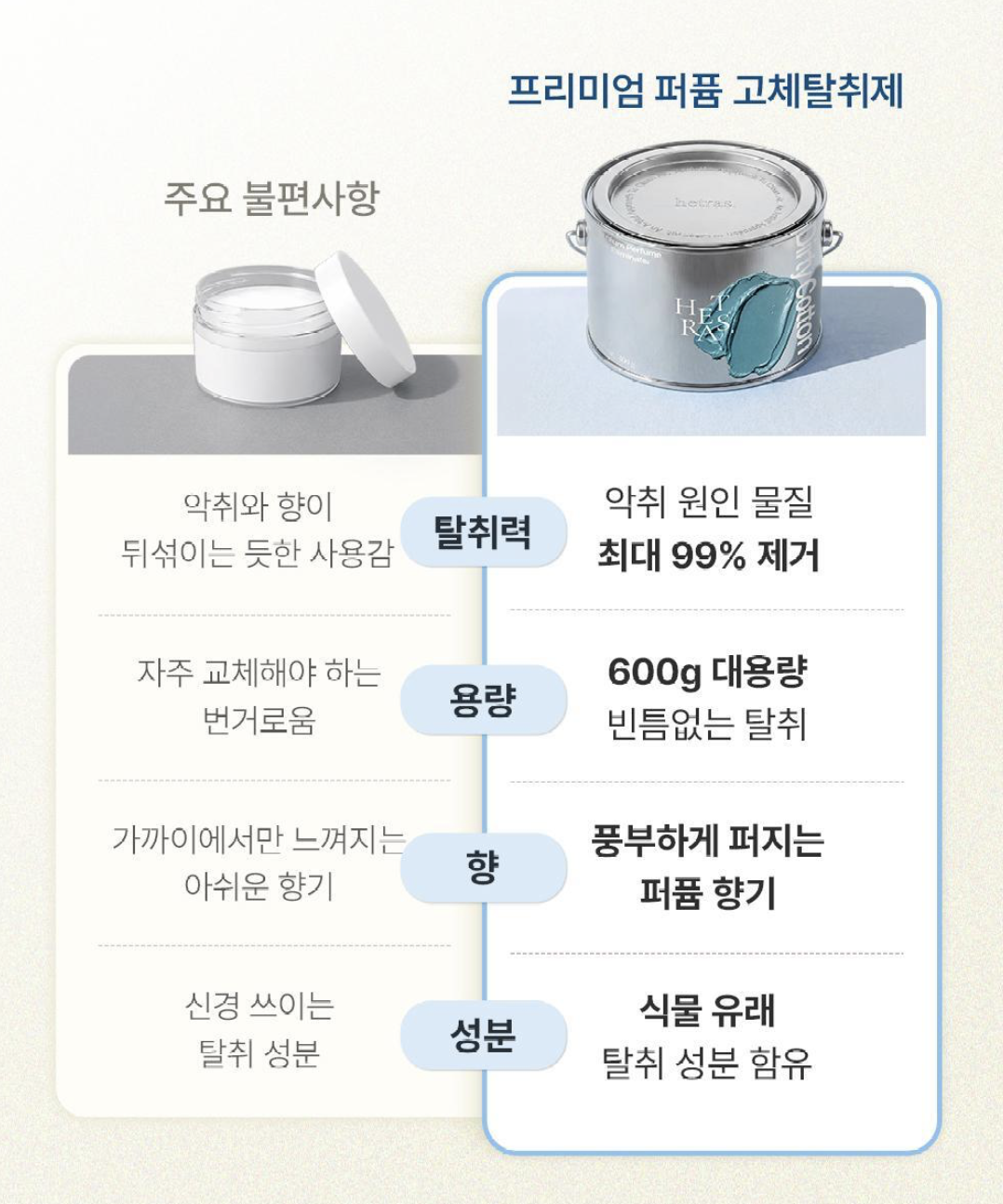 爆款！韓國 Hetras 固體 油漆罐 除臭 香氛膏 1+1｜Solid Air Freshener