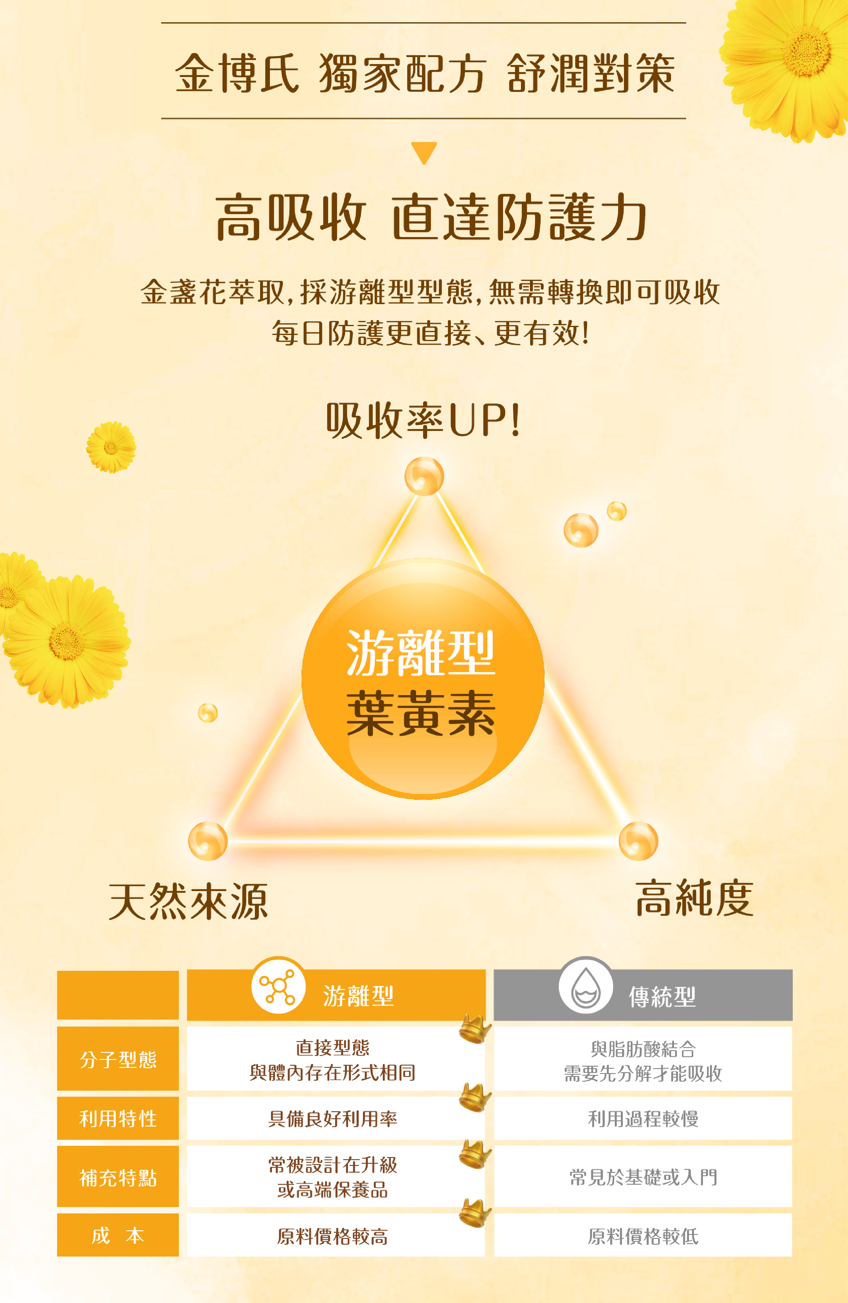 台灣直送 晶視界 30粒 高單位30mg 葉黃素