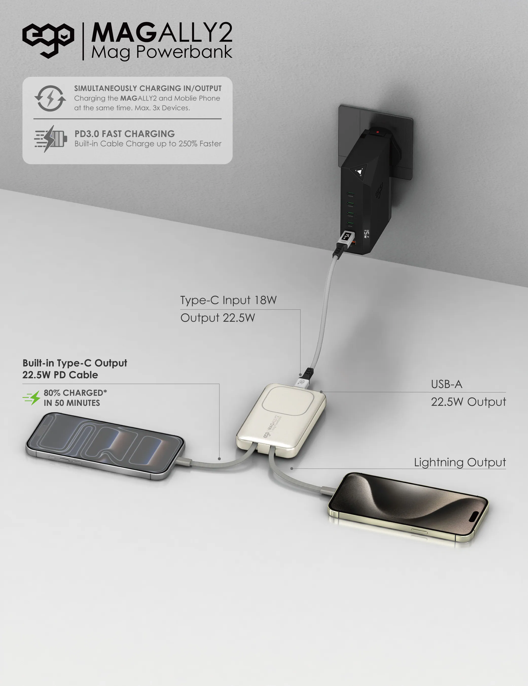 香港行貨 EGO MagAlly2 @10000mAh 內置線外置電 3C可追溯二維碼版 AC-07