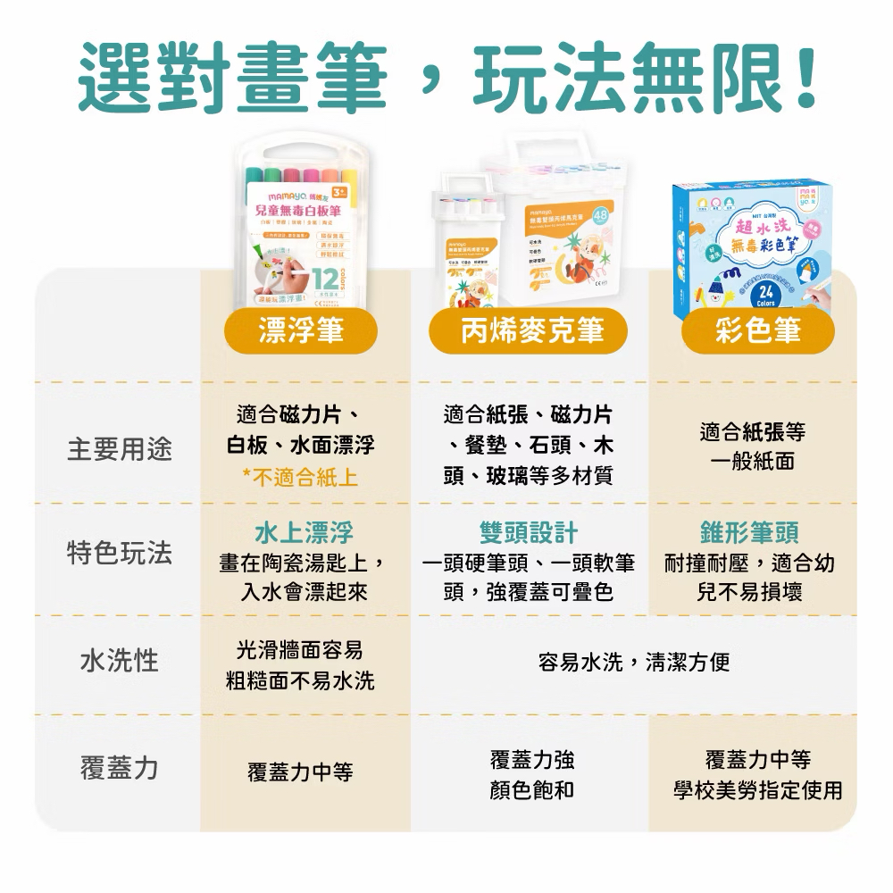 Mamayo 48色丙烯麥克筆