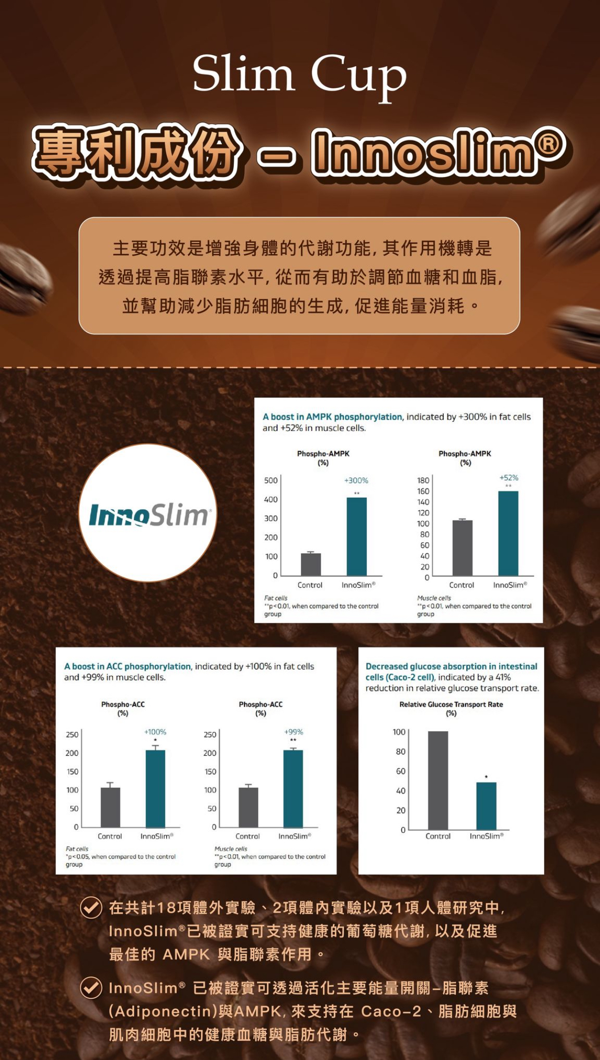 現貨阿拉比卡暴廋燃脂專利咖啡☕️ 送搖搖杯