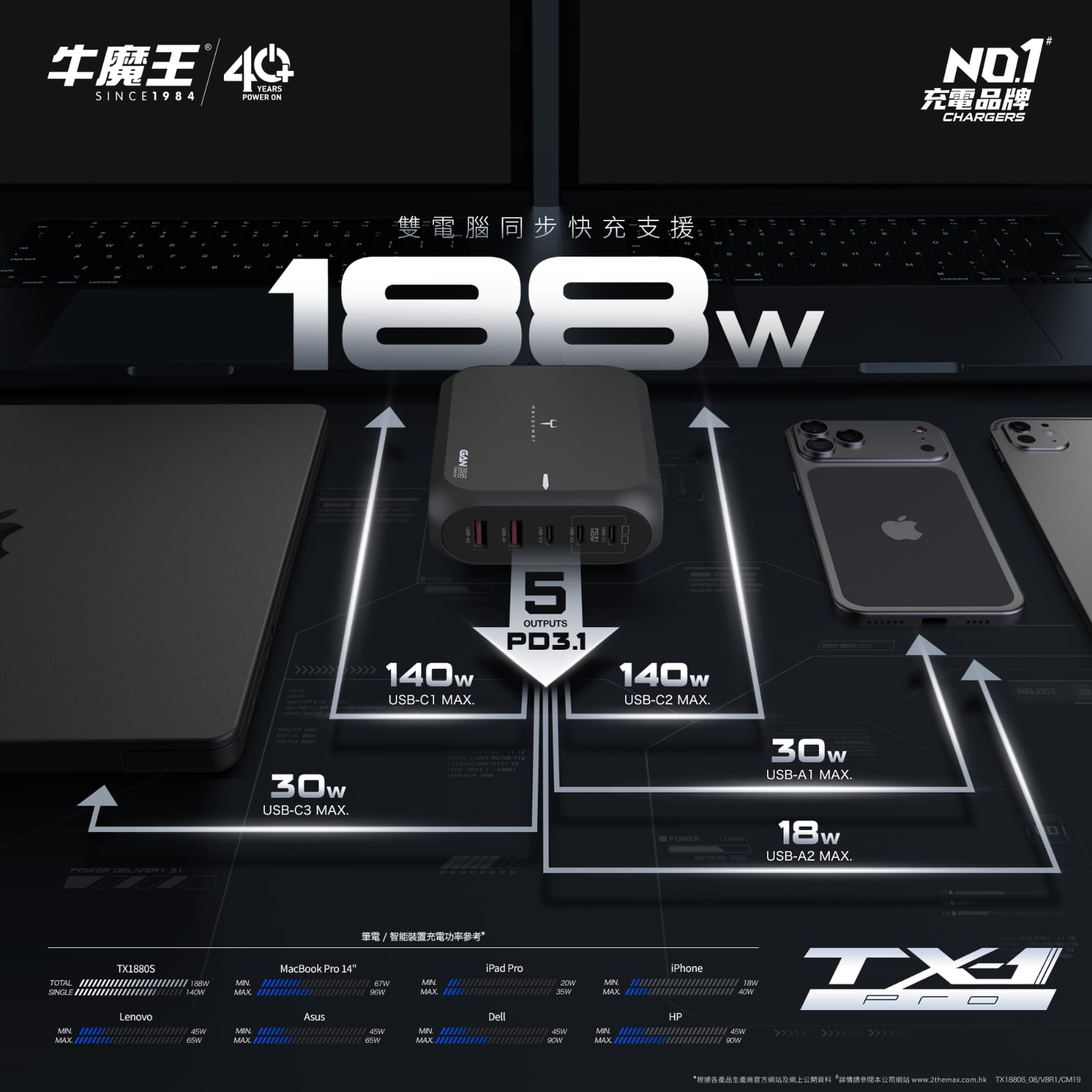 Maxpower 188W GaN USB 超級快充充電器