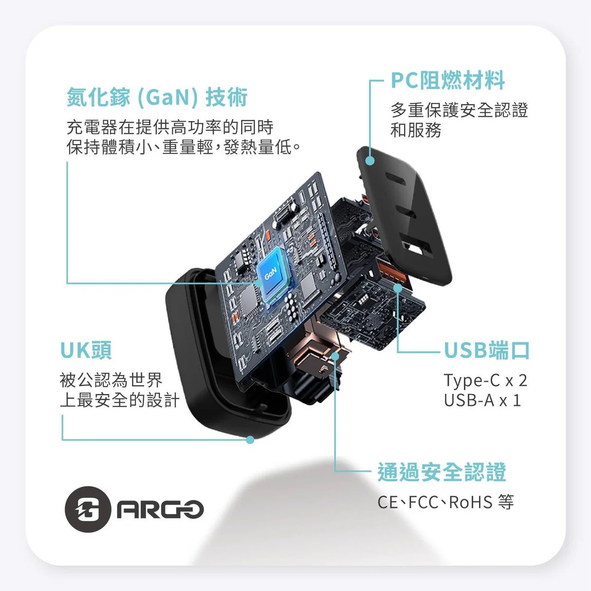 ARGO 67W 超速充電器 [2色選擇]