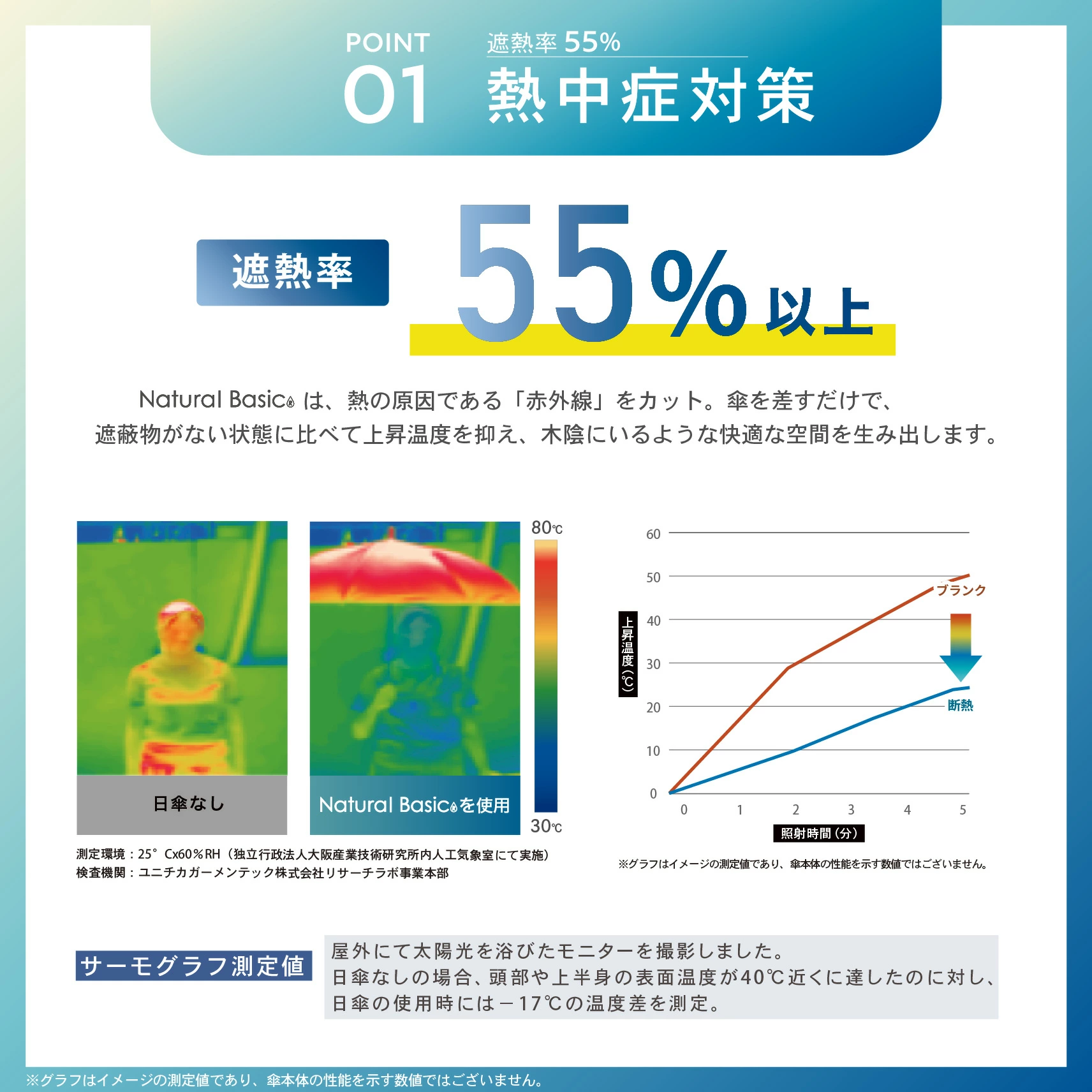 晴雨兩用！日本直送 超輕量防 UV  Air Plus 縮骨遮｜50cm & 60cm 