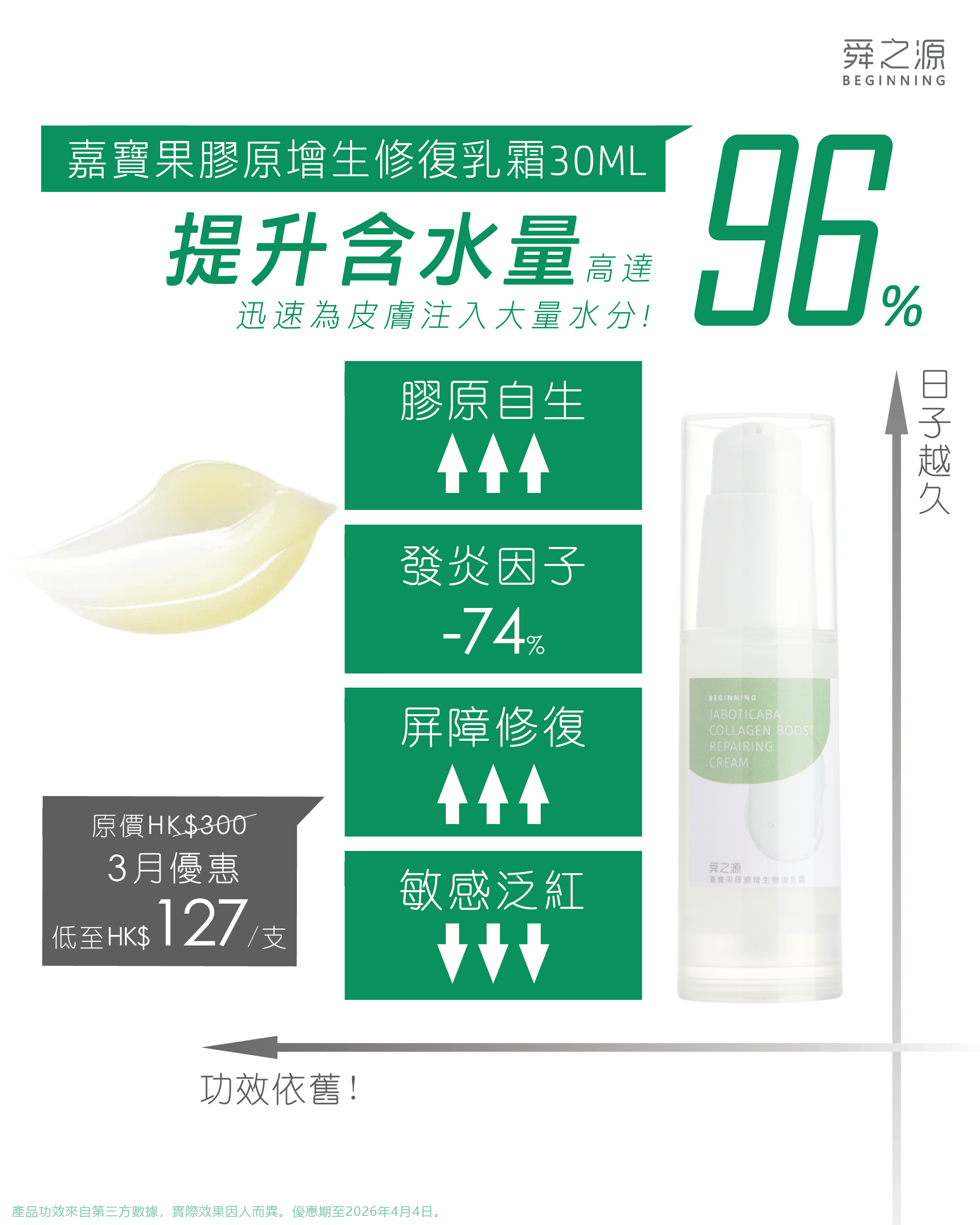 (四支自由選) 嘉寶果護膚單品：抗痘修護膚爽膚水/膠原增生修復乳霜/舒敏修復乳液