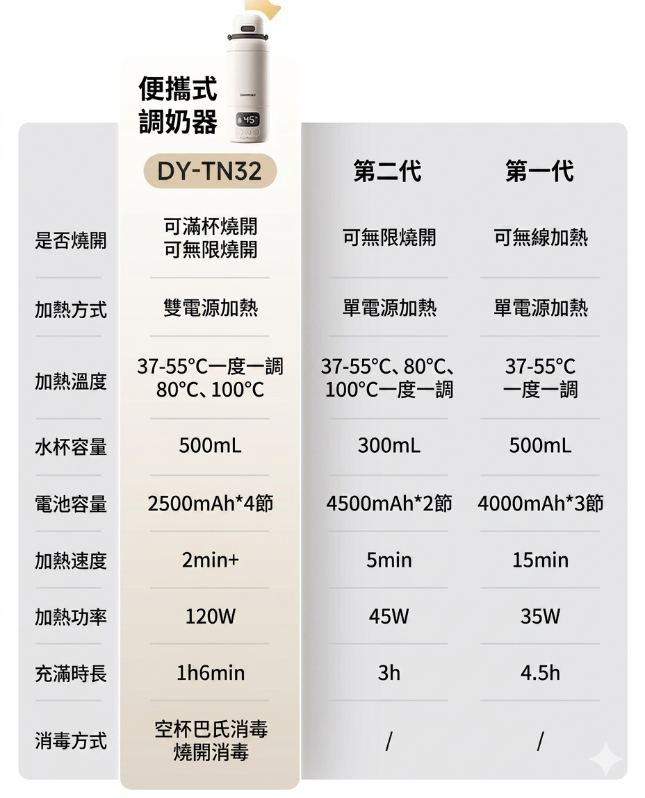 Daewoo 大宇 便攜無線恆溫杯 TN32 香港三腳插頭 (預購產品)