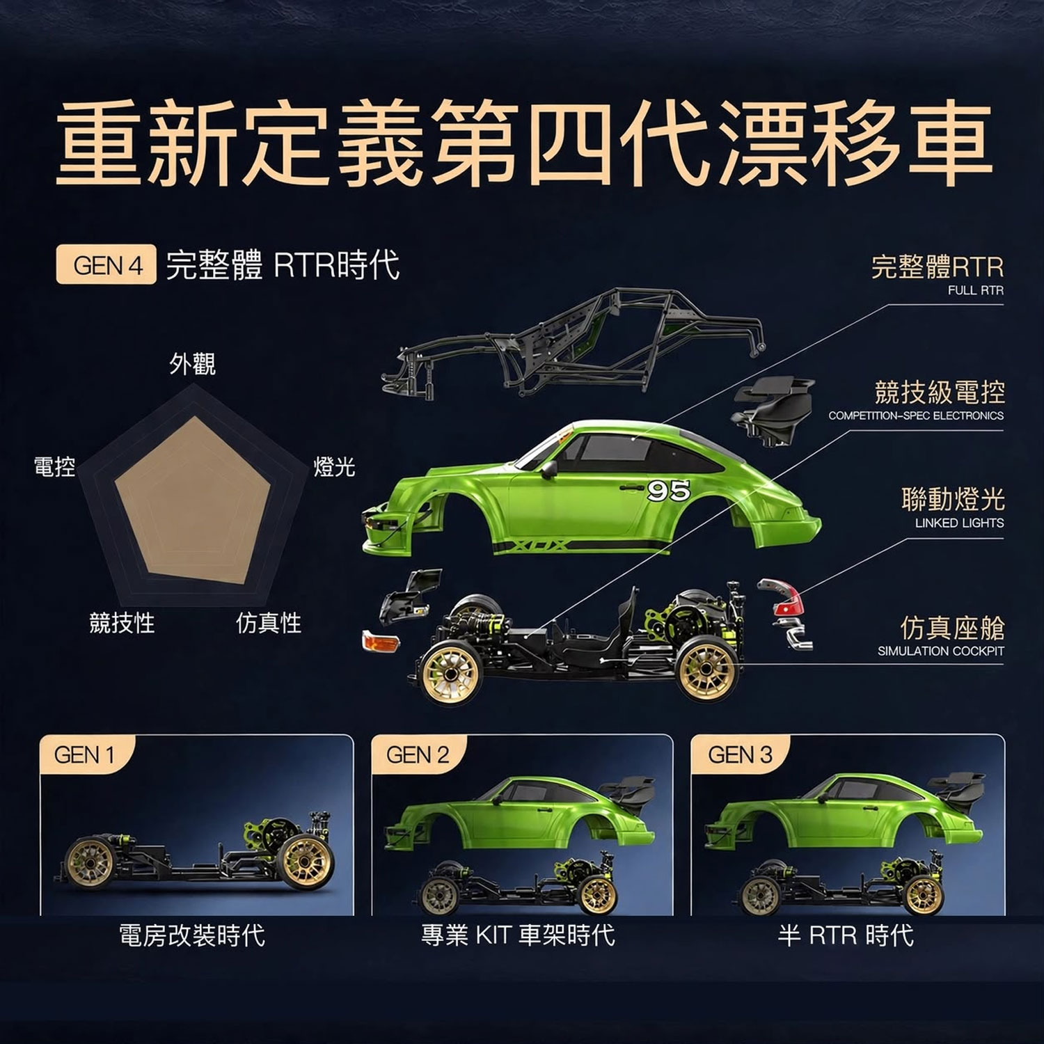 Rlaarlo XDX-A90 1/10 專業後驅無刷甩尾賽車（RTR 到手玩版）