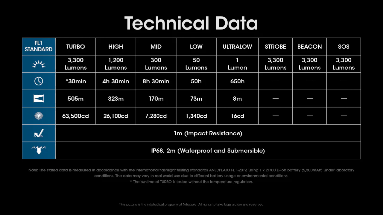 Nitecore MH12 Pro 高亮遠射充電式電筒