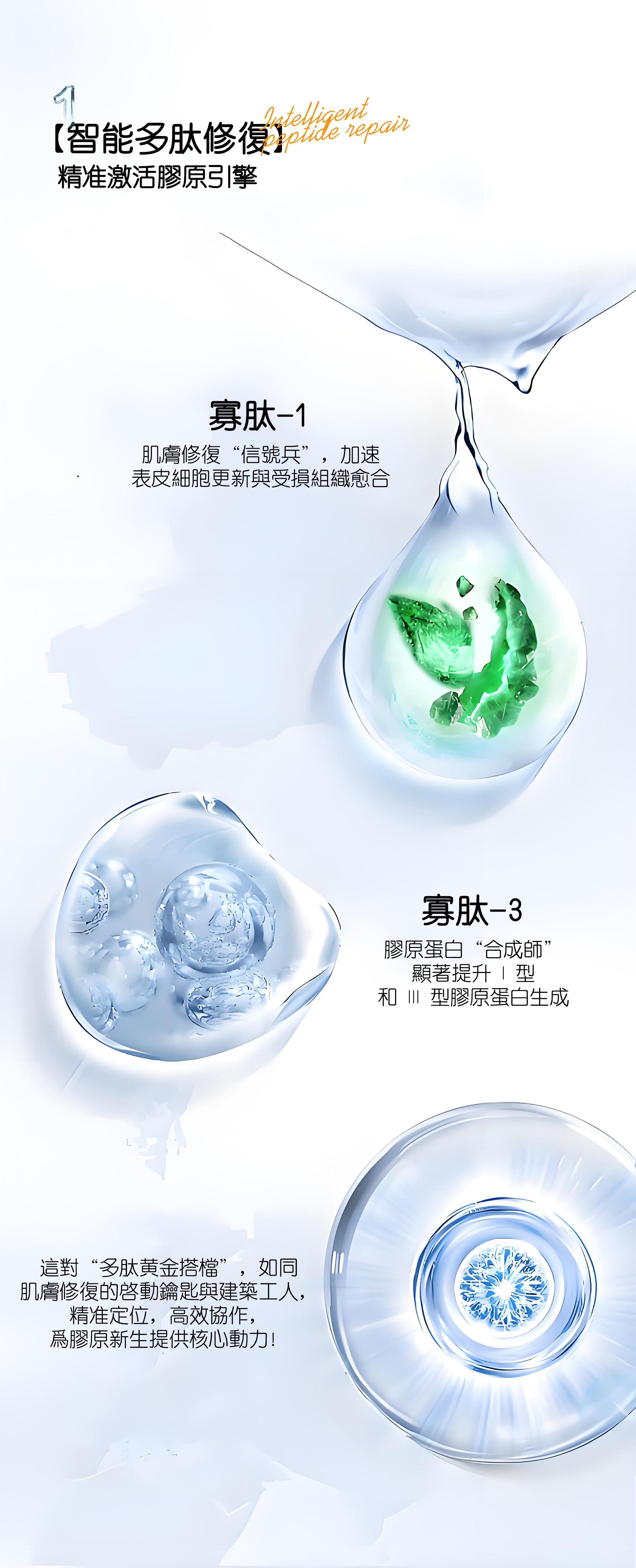 多肽膠原抗敏面膜-1盒6片裝