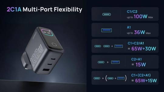 Connecty PowerVision 100W 智慧型 AI TFT GaN 快速充電器 2C1A CA431D [預計8月中出貨]