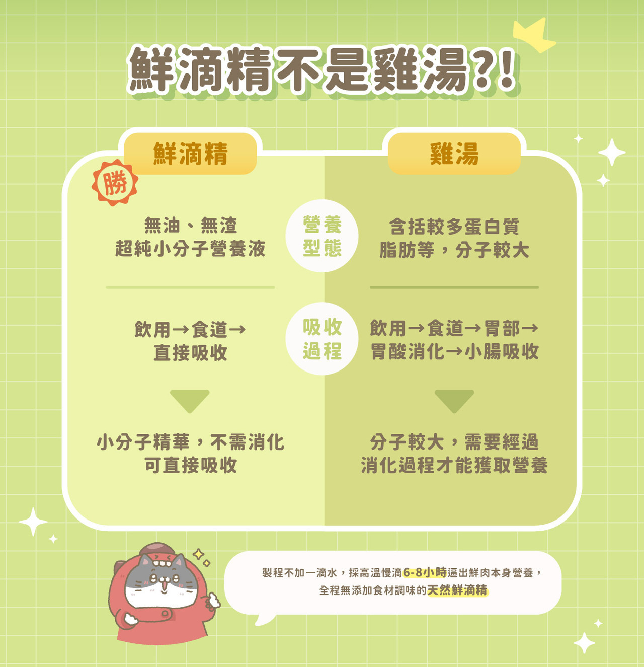貓有話說｜鮮滴精乳鐵主食餐包｜滴滴主食餐包｜65g