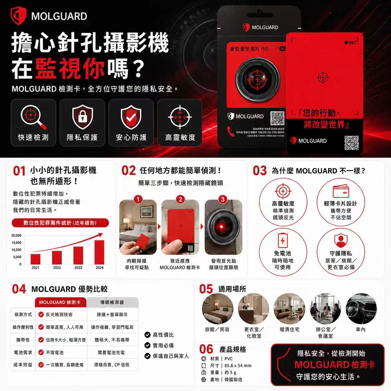 MOLGUARD 隱藏攝像頭探測卡(防偷拍) 1套2張
