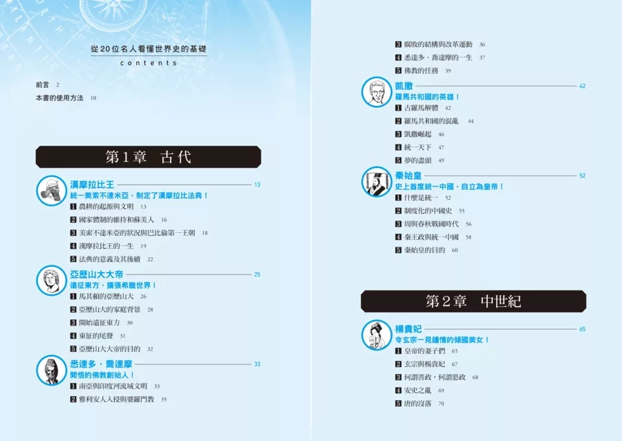 楓樹林 從20位名人看懂世界史的基礎