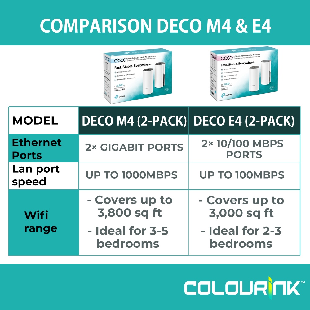TP-LINK DECO X10 ( 2-PACK ) AX1500 Whole Home Mesh Wi-Fi 6 System 1,500Mbps square up to 3800sqft Similiar to E4 M5 M9